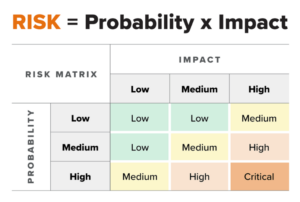 How to Correctly Perform the 5-Step Security Risk Assessment